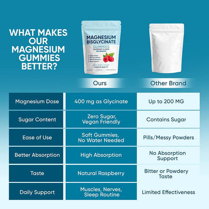 VICAFUCI Magnesium Bisglycinate Gummies - image 6