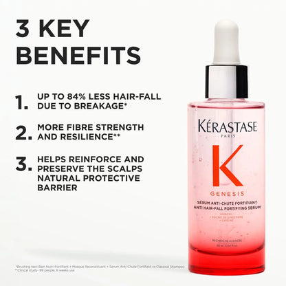 Kerastase Genesis Anti Hair-Fall Fortifying Serum 30ml